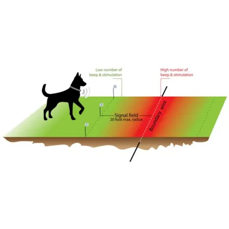 eXtreme Dog Fence® Pro Grade system - Active collar, photo 4 of 4