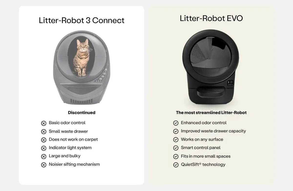 Litter-Robot 3 Connect, photo 6 of 6